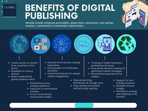 advantages of digital publishing